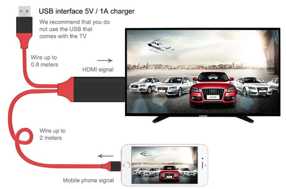 Lightning Cable To HDMI For iPhone, iPad and iPod 2M